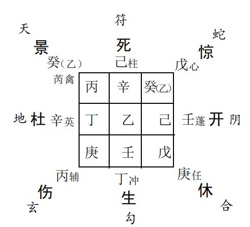奇门预测合伙求财：求测与人合作开班前景如何?