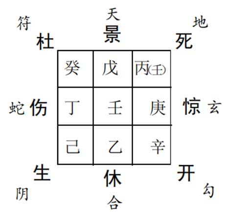 奇门预测工作：求测提升院长助理能否成功?
