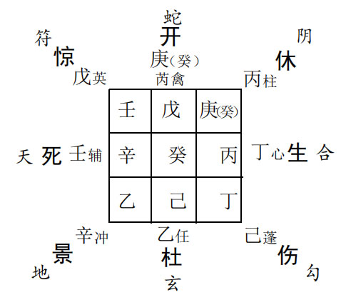 奇门遁甲预测揖捕贼盗：罪犯逃走预测案件侦破情况