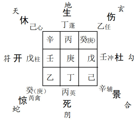 奇门遁甲预测财运：准备做投机生意测一下结果如何?