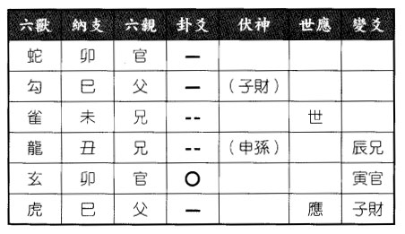 六爻八卦预测官运测丈夫仕途如何得风泽中孚之风雷益卦