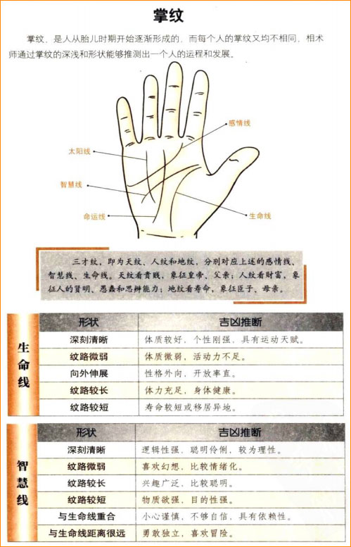 麻衣神相白话详解之论掌纹：掌纹的吉凶宜深细清晰