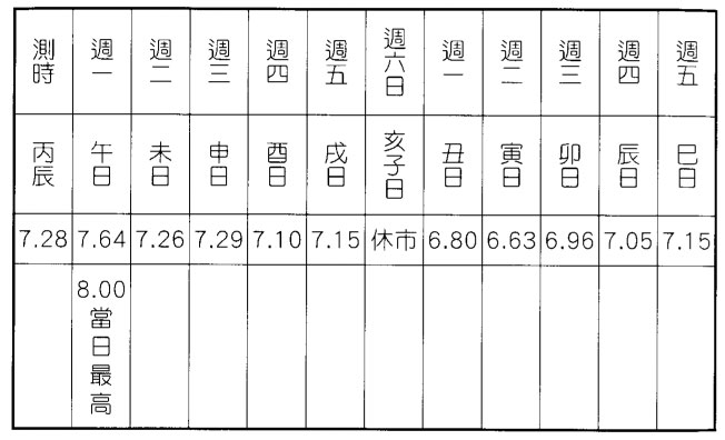 六爻八卦预测股票近阶段何日卖最高得地水师卦
