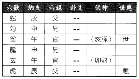 六爻八卦预测辽宁经济何时得以振兴得雷山小过卦