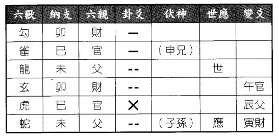 六爻八卦预测职位何时确定得风地观变风水涣卦