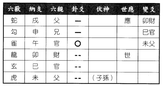 六爻八卦预测职称进级能成否得泽水困变泽地萃卦