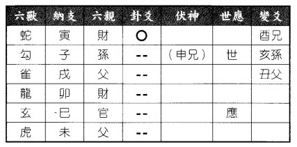 六爻八卦预测老师测学生出走安全否得山地剥之坤为地卦