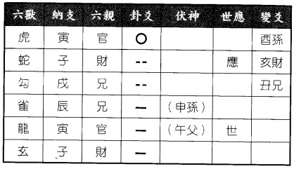 六爻八卦测天气问出行是否会下雨得大畜之泰卦