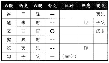 六爻八卦测母亲到底在何处得火雷噬嗑变山雷颐