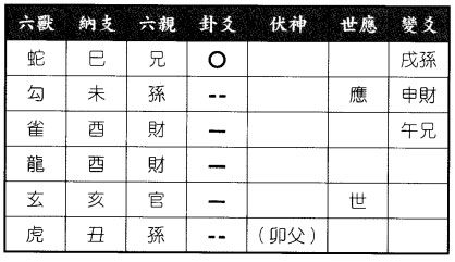 六爻八卦预测西装水洗能否变形得火风鼎变雷风恒卦