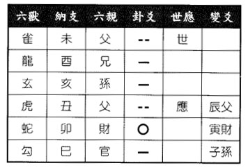 六爻八卦预测车牌号码显神奇得坎为风之水地比卦