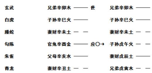 增删卜易白话详解：用神、元神、忌神、仇神之章